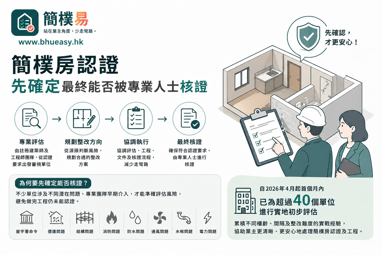 簡樸房認證前評估流程圖解