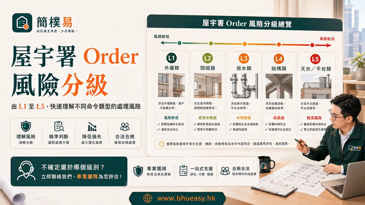 屋宇署 Order 風險分級：L1 至 L5 先判斷值不值得做｜簡樸易屋宇署 Order L1 至 L5 風險分級插圖
