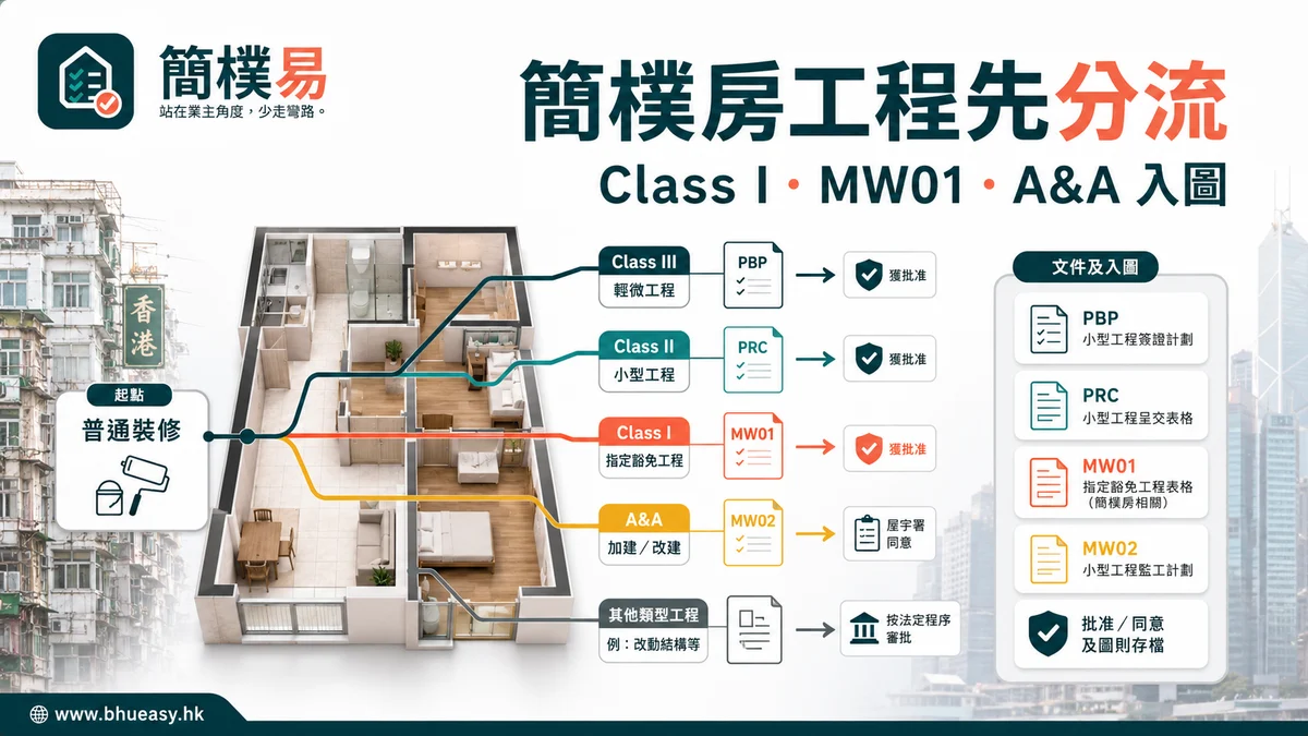 簡樸房小型工程與改建及加建工程（A&A works）判斷總覽插圖｜簡樸易