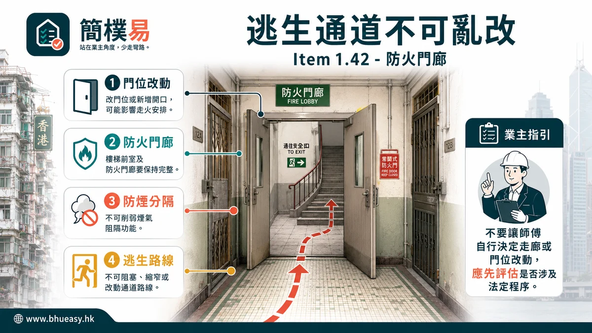 Item 1.42 與簡樸房逃生通道：樓梯門廊改動不要讓師傅自行處理｜簡樸易樓梯圍封、防火門廊、逃生通道洞口的高風險提示插圖