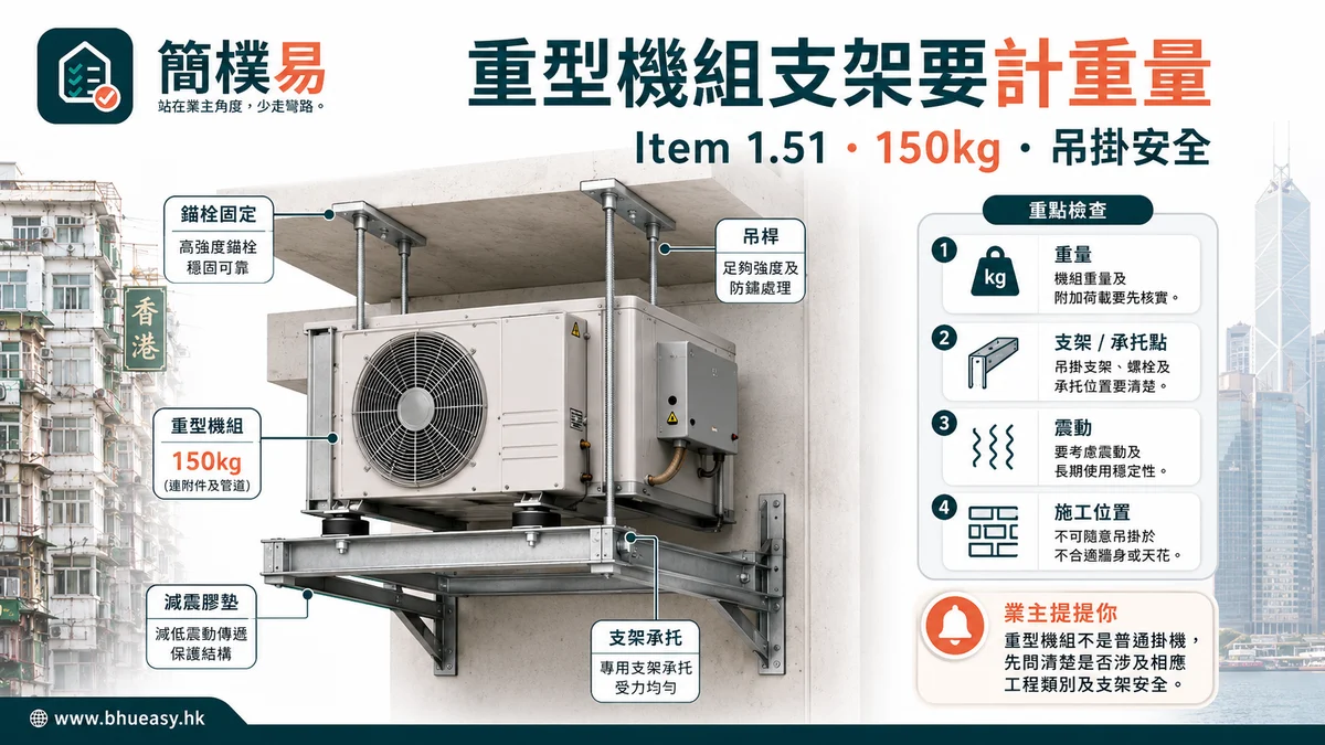 Item 1.51 與簡樸房冷氣通風支架：重型機組要先看吊掛安全｜簡樸易重型冷氣或通風機組支架、重量和承托點安全判斷插圖