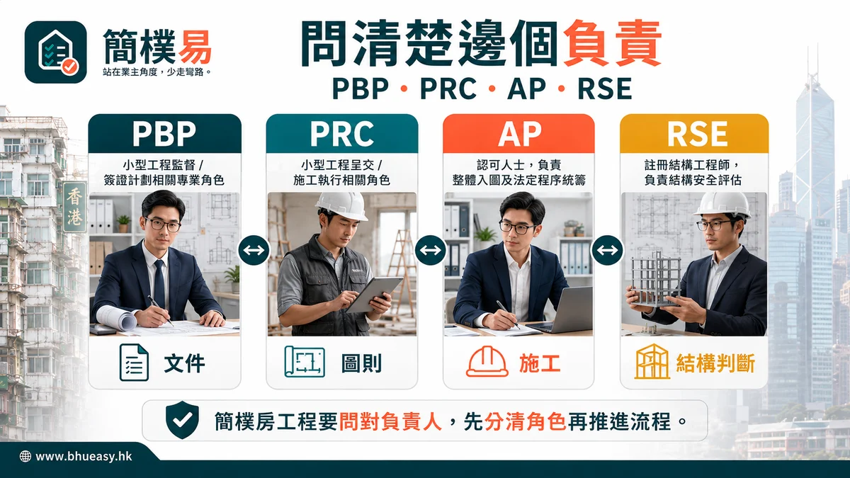 PBP、PRC、AP、RSE 點分？簡樸房工程先認清中文全寫｜簡樸易PBP、PRC、AP、RSE 中文全寫與角色分工圖插圖