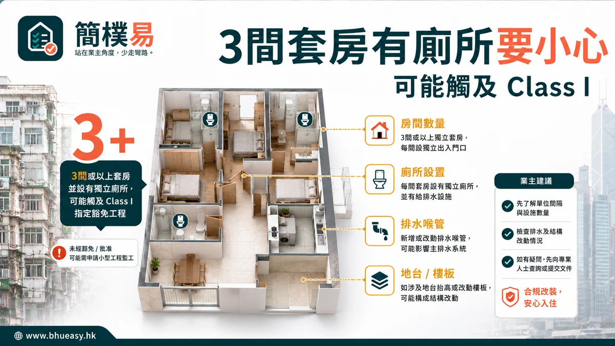 3 間以上套房有廁所是否要 Class I？先看是否踩中 Item 1.41｜簡樸易三間套房有廁所的 Item 1.41 風險分流插圖