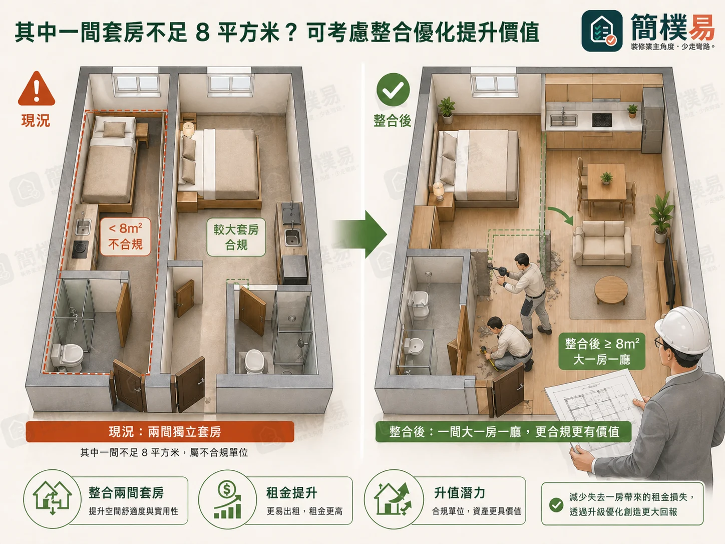 二改一簡樸房整改例子