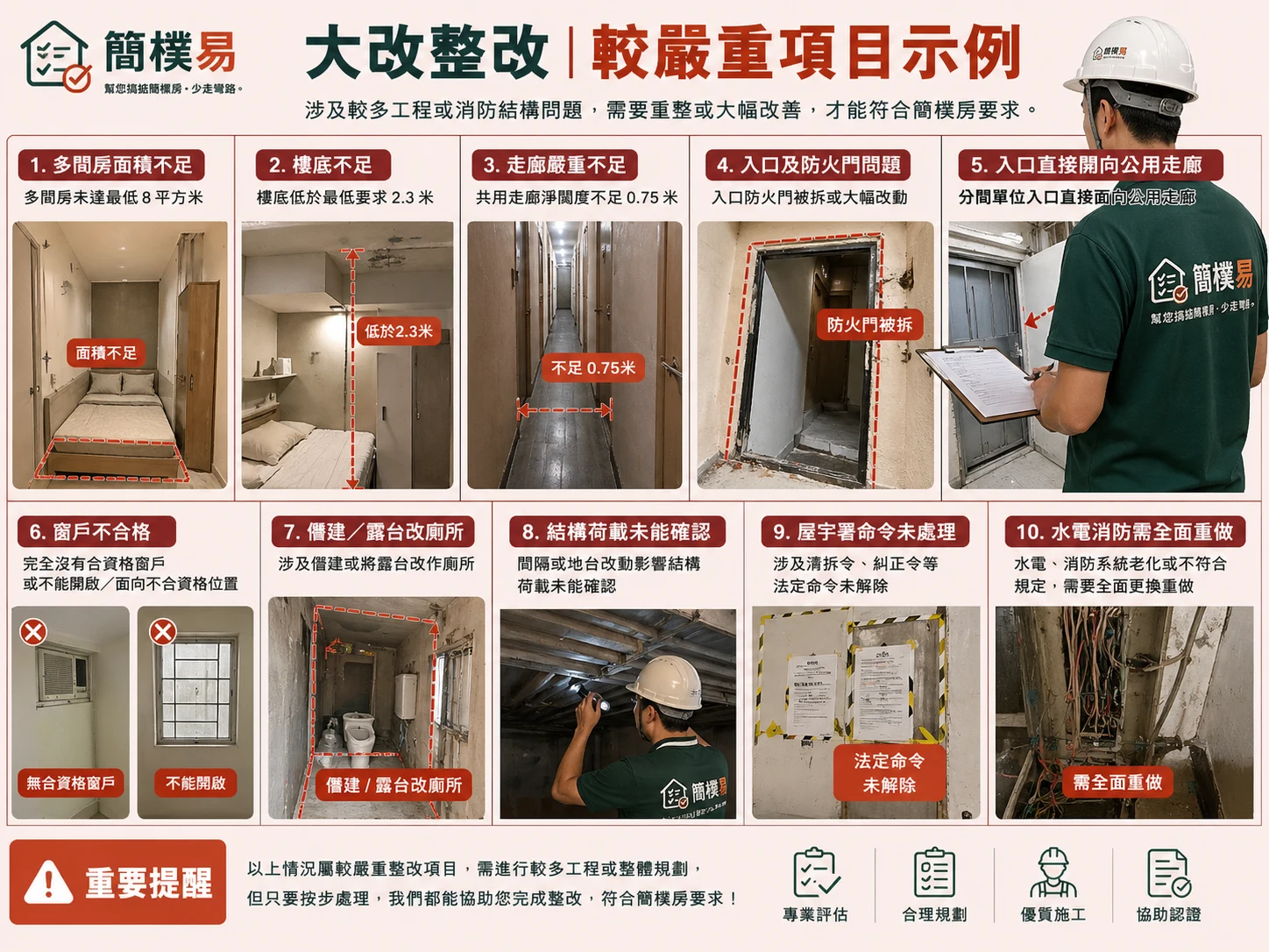 大改或不建議做簡樸房評估結果示意圖